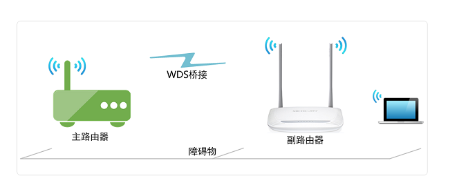 各品牌的ADSL与路由器出厂默认IP、帐号、密码