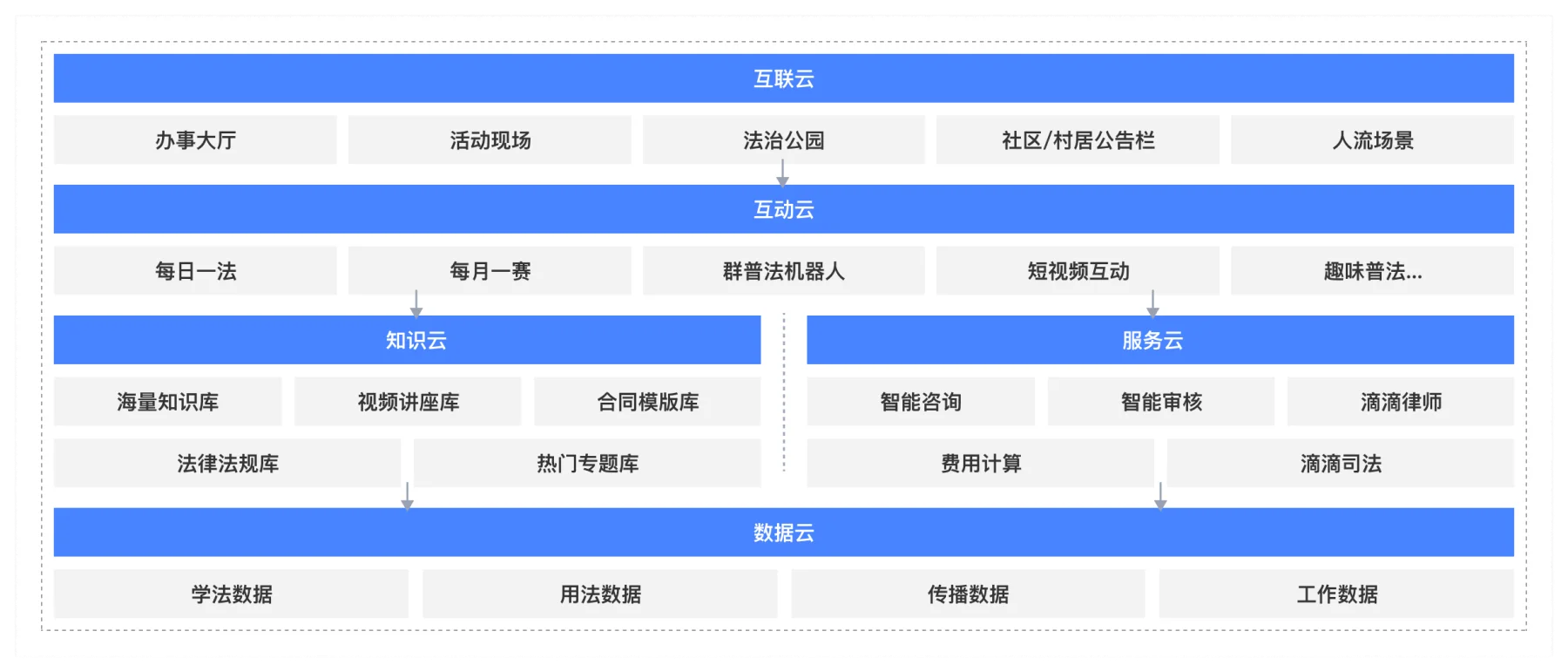 智慧普法平台