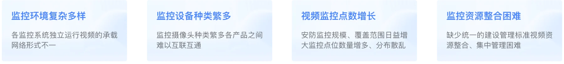 行业现状