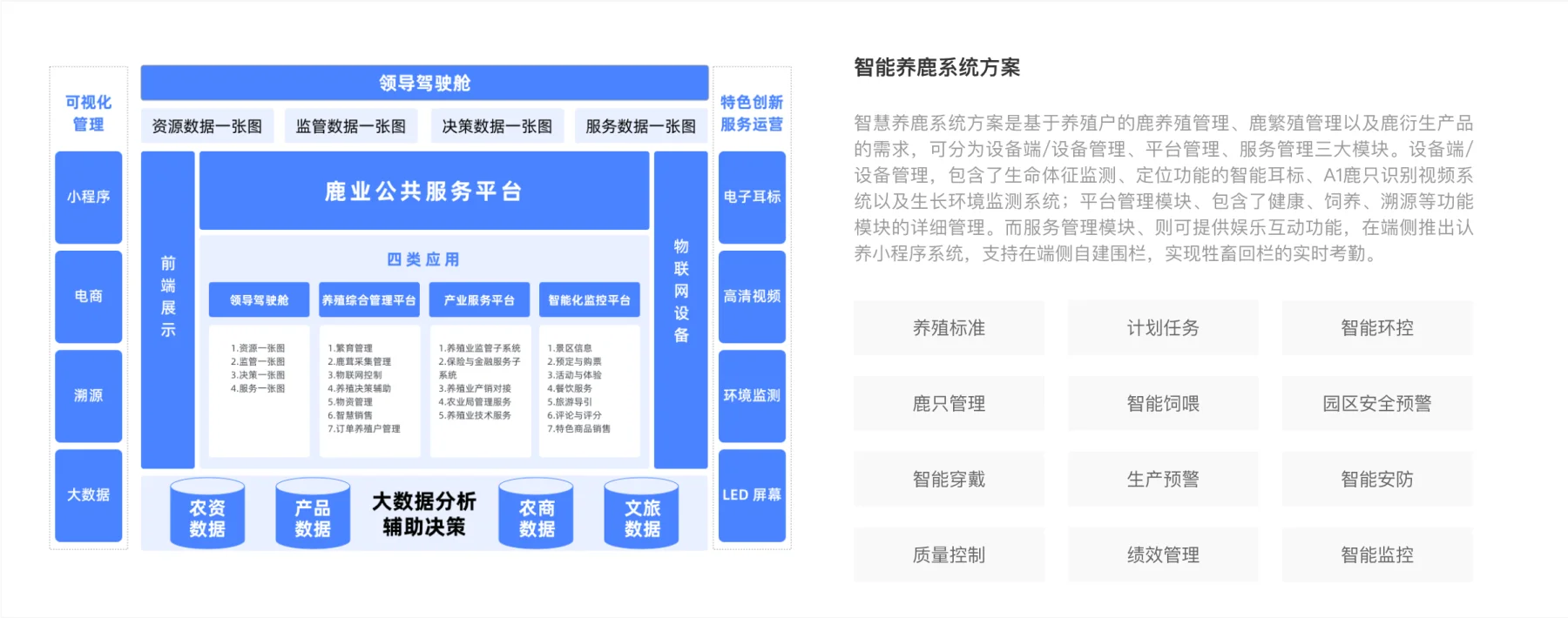 定制方案