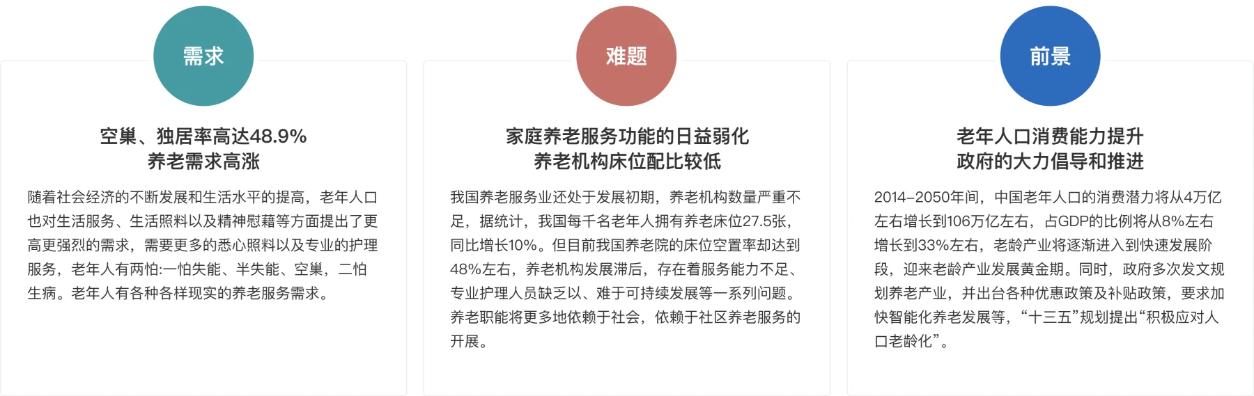 养老现状