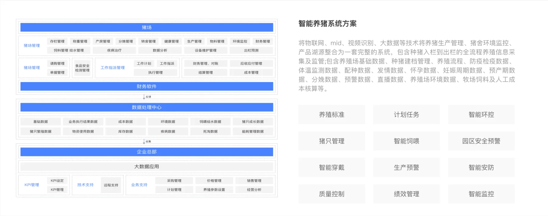 定制方案