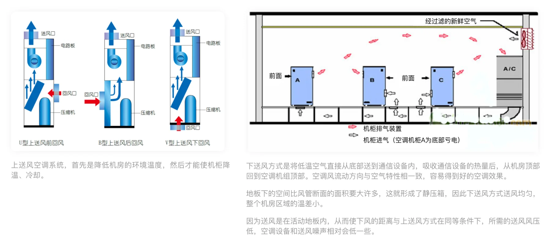 机房建设