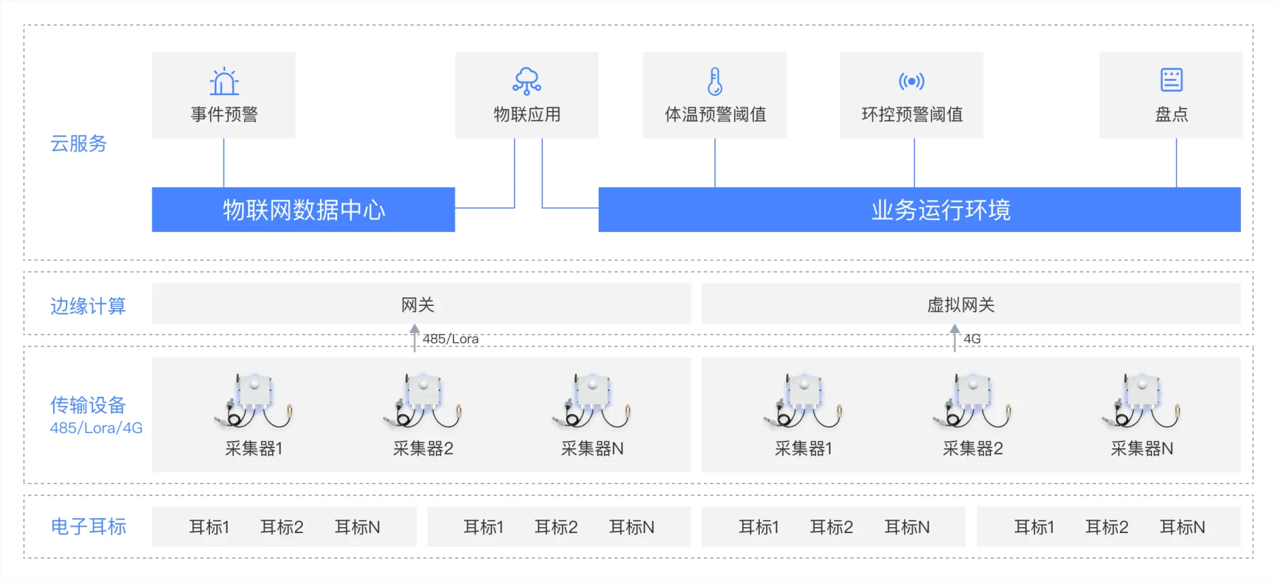硬件拓扑图
