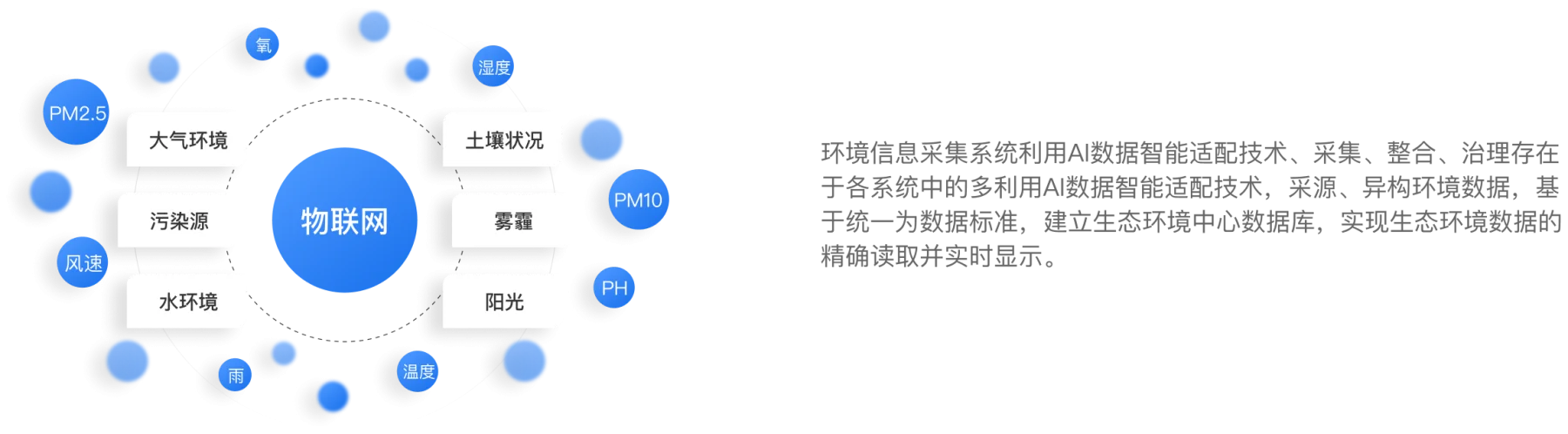 产品简介