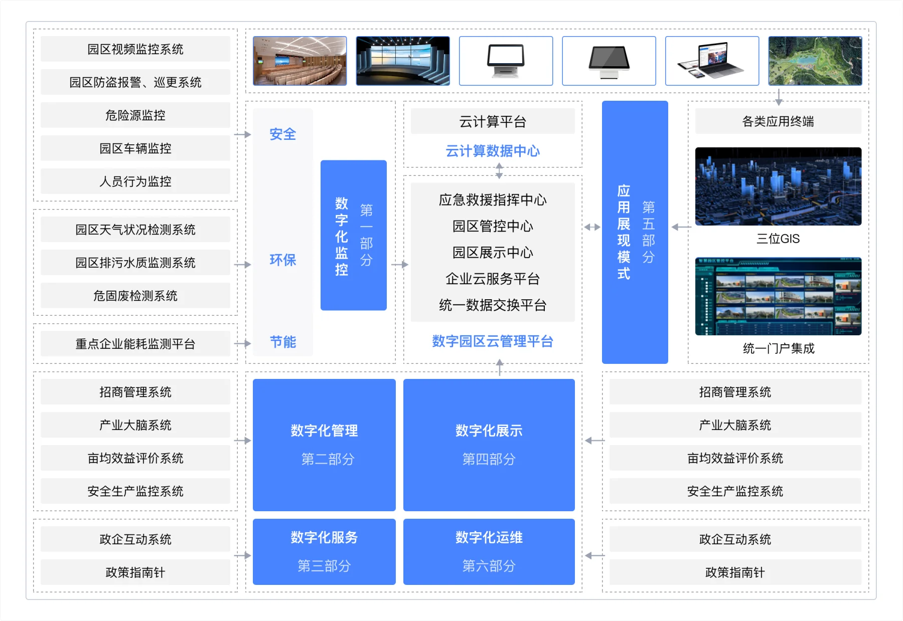 产品架构