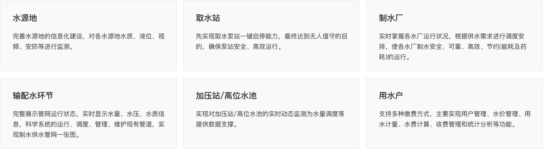 建设思路