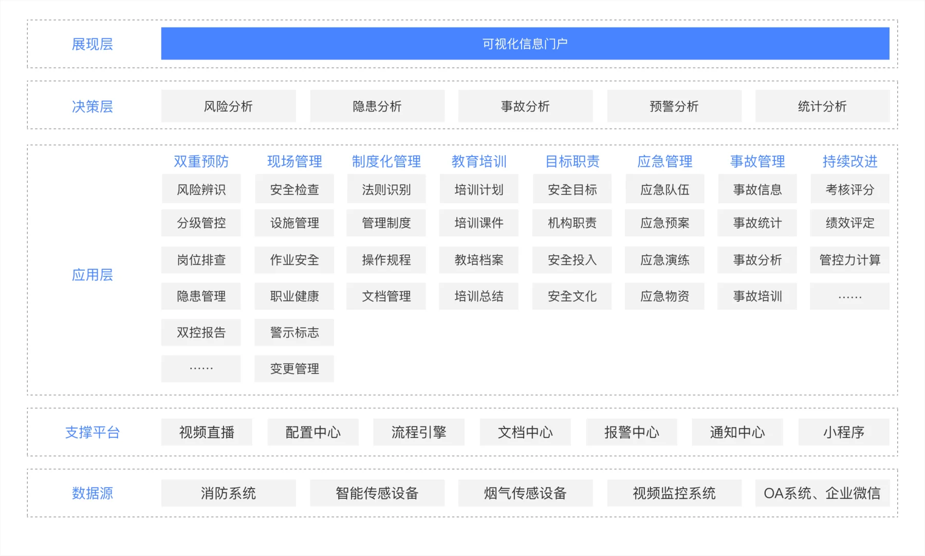 产品架构