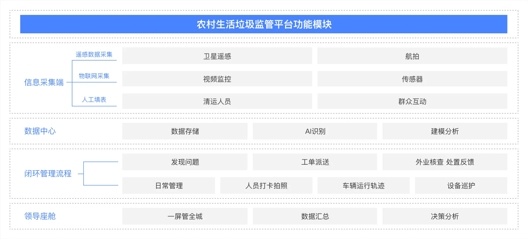 功能架构