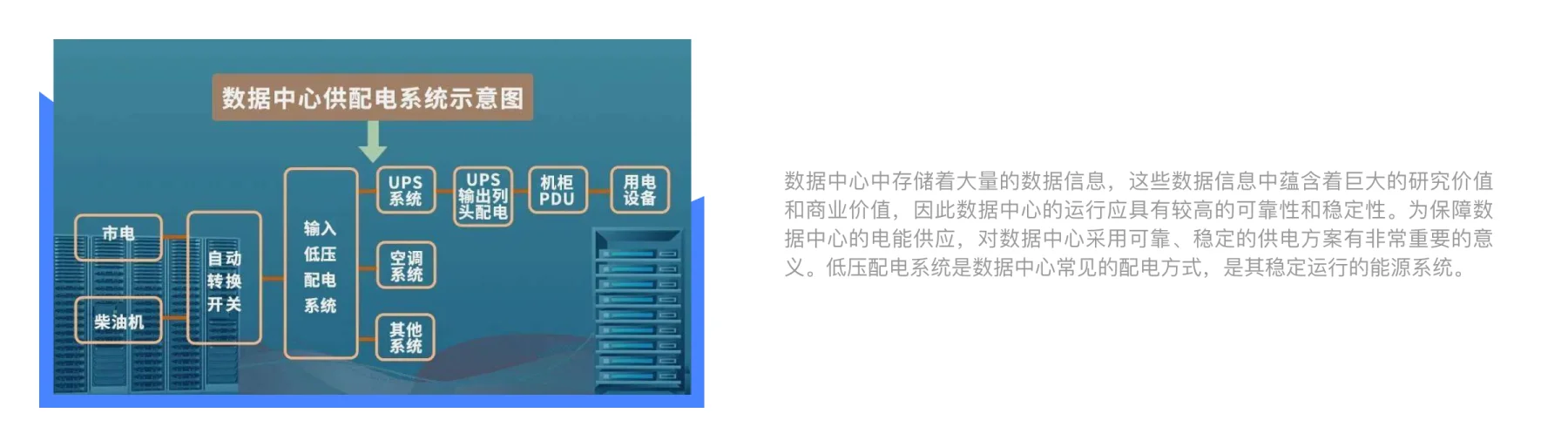 机房建设