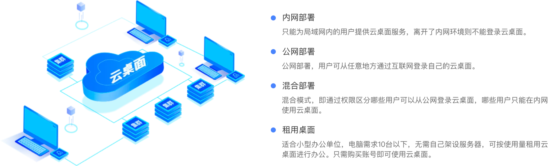 部署方式