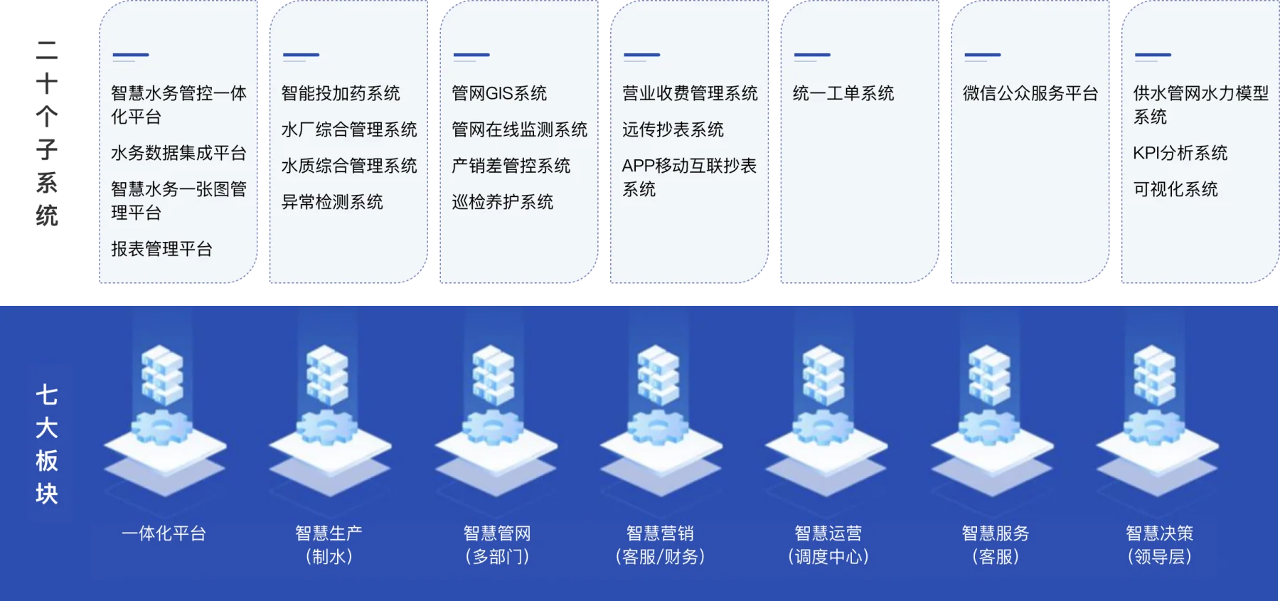 多应用的一体化平台