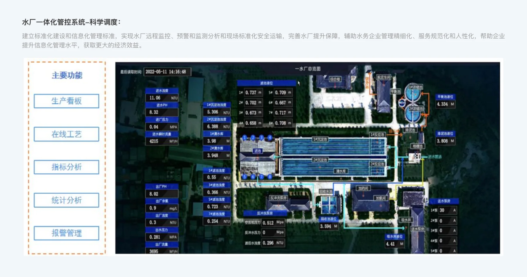 生产端监控调度(制水)