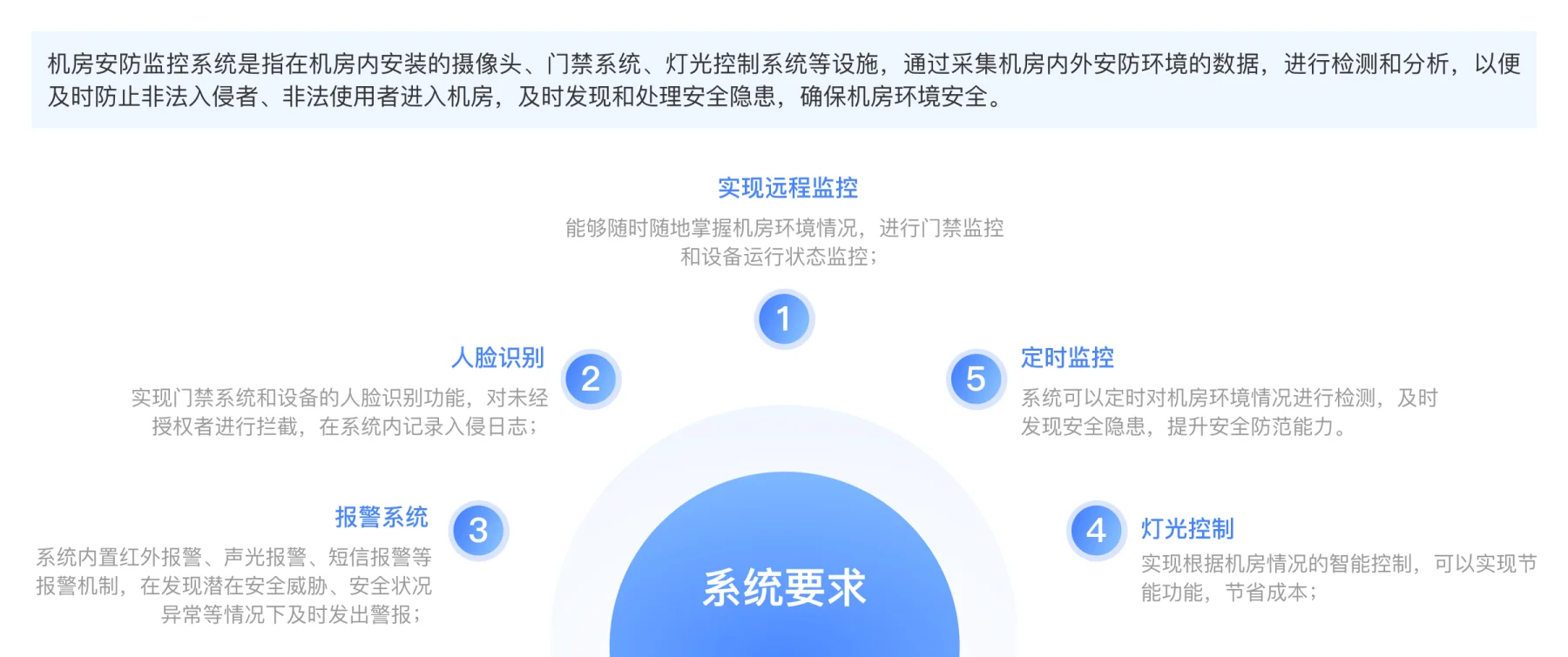 机房建设
