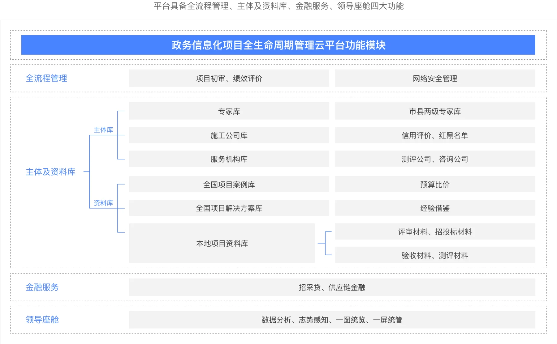 功能模块