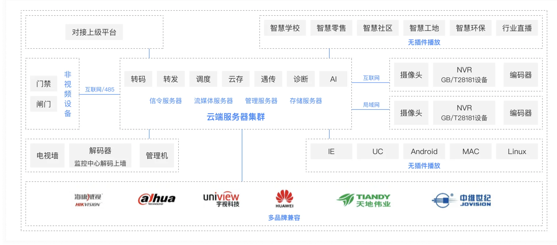 系统拓扑图
