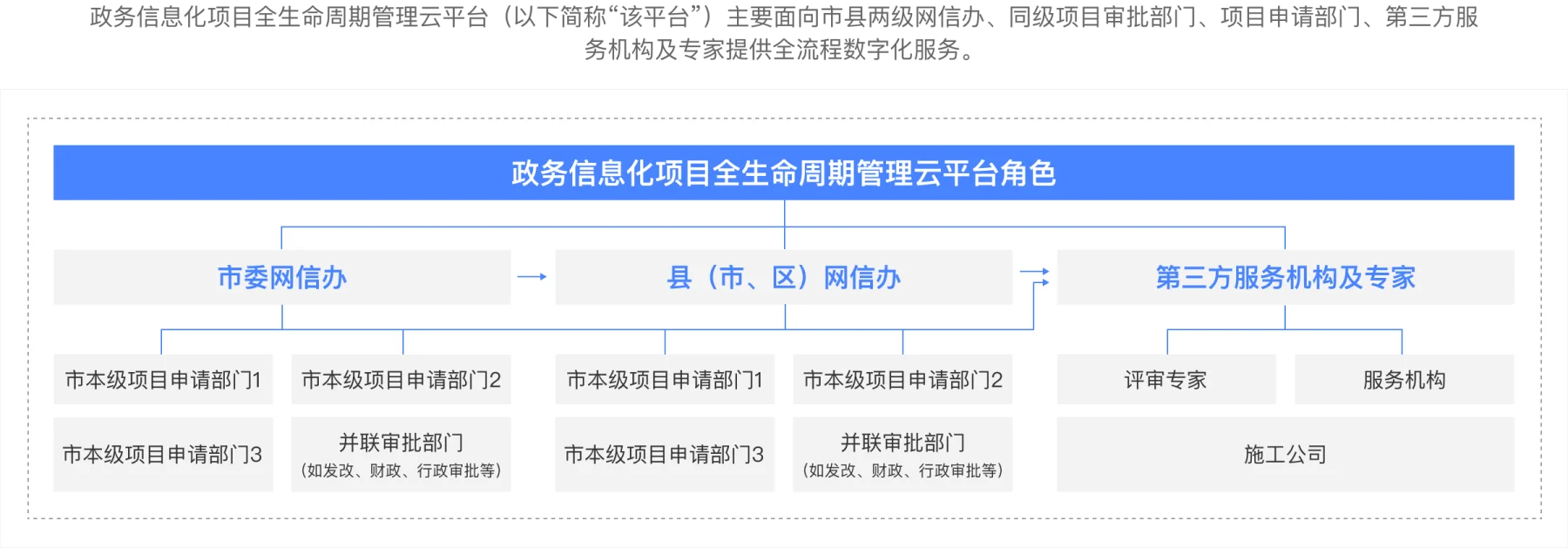 平台角色