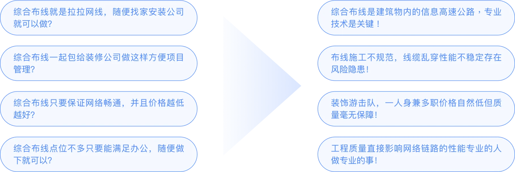 四大误区