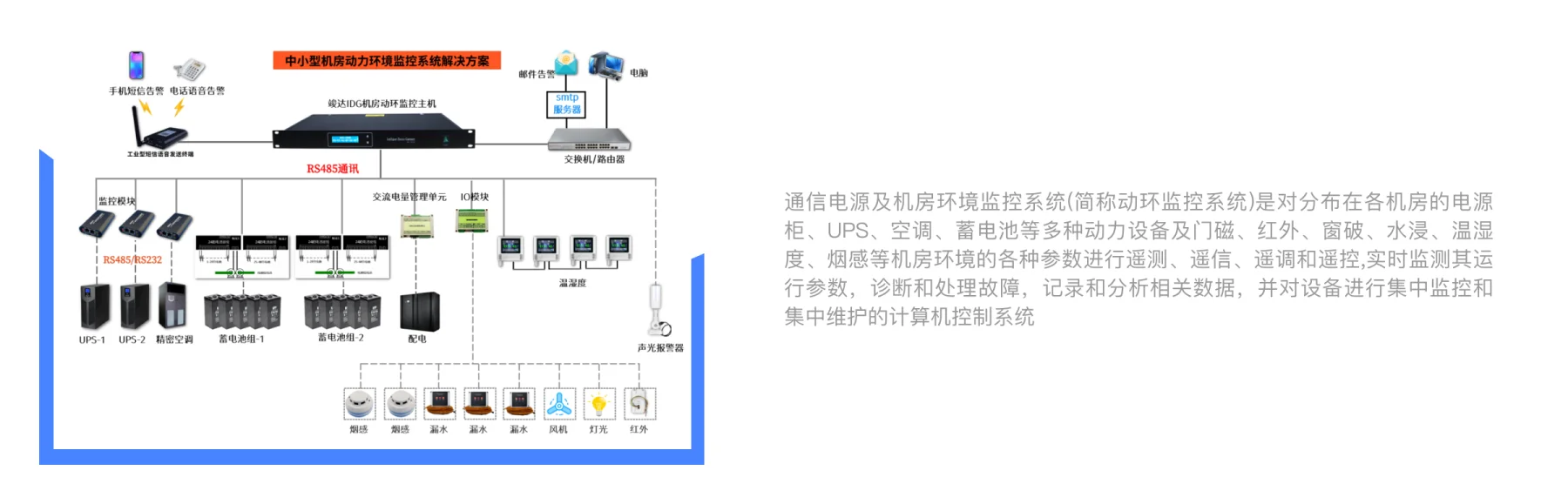 机房建设