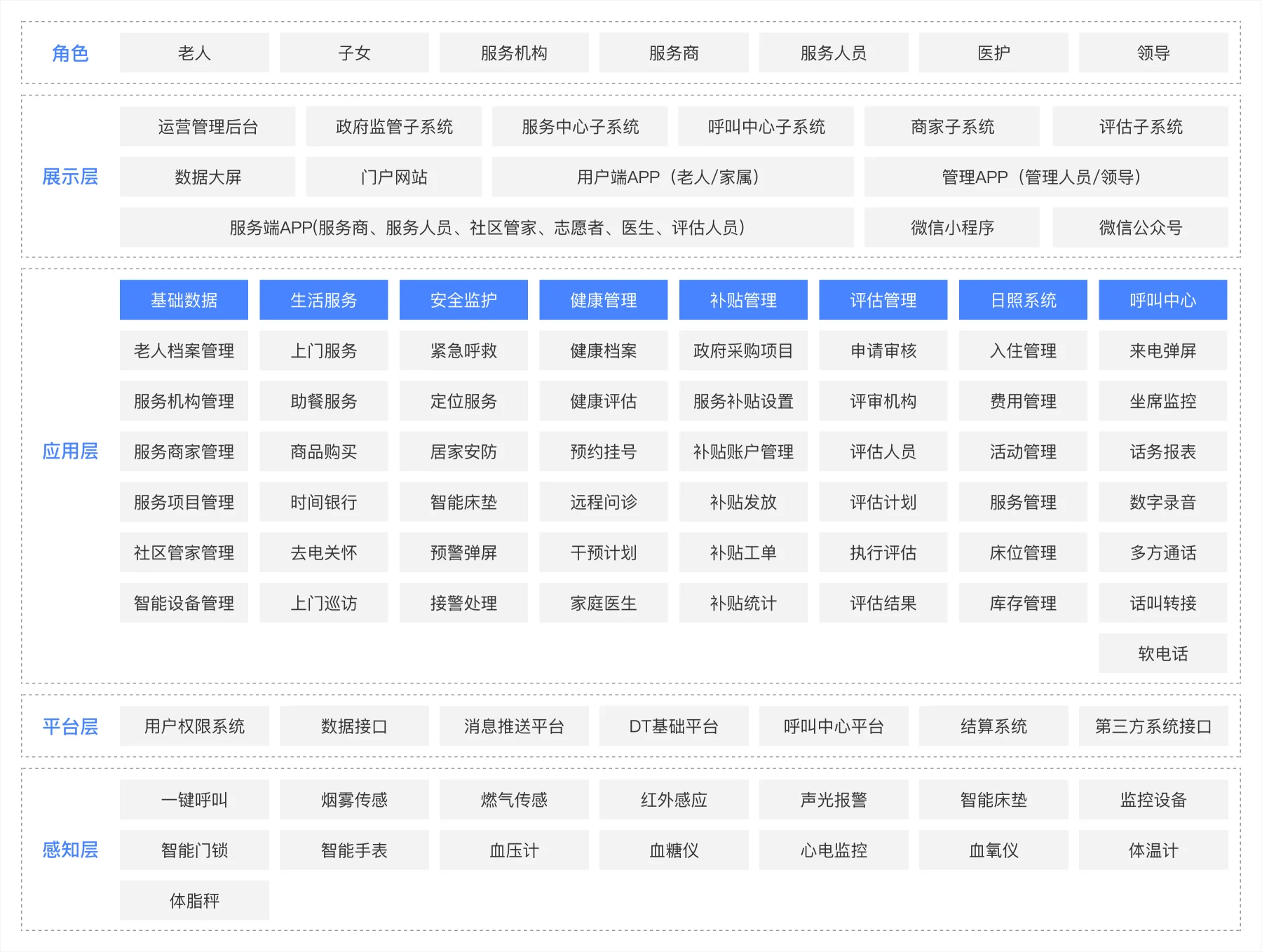 框架