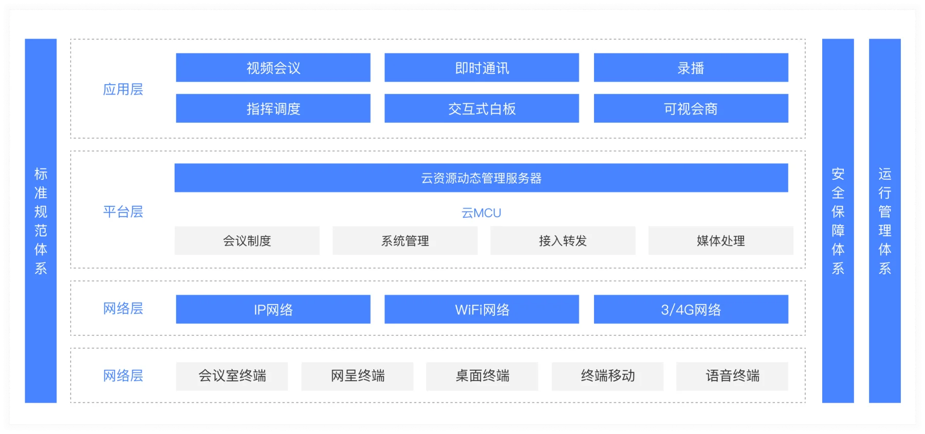 产品架构