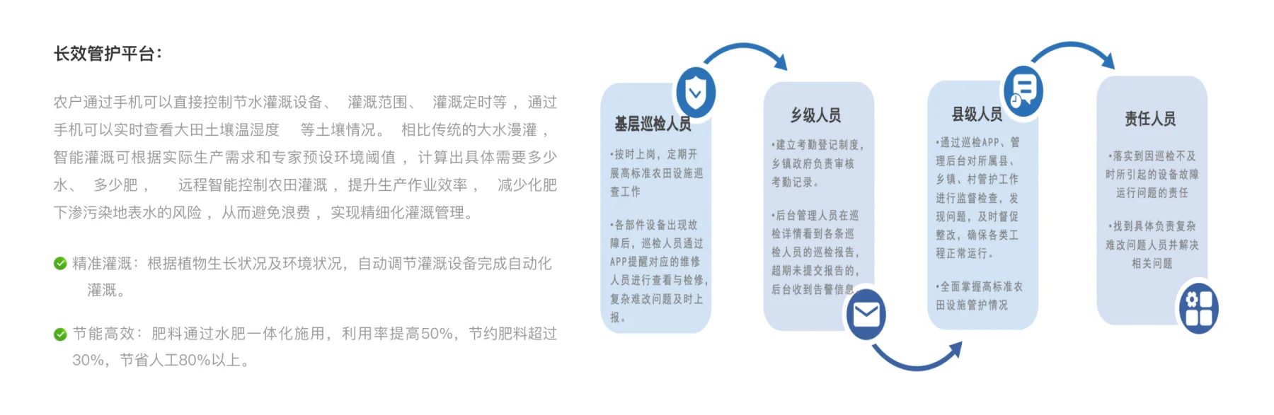 产品功能