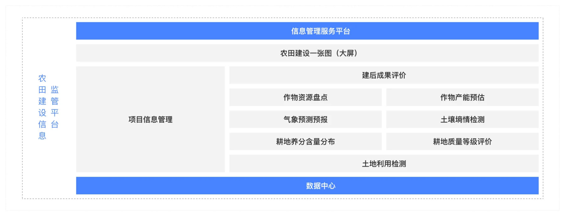 产品架构